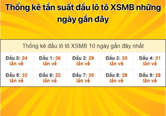 Dự đoán XSMB 11/1 - Dự đoán xổ số miền Bắc 11/01/2025 cực chuẩn